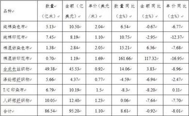 印染行业上半年效益稳中提质，绿色转型与海外拓展成亮点——印染协会半年总结解读